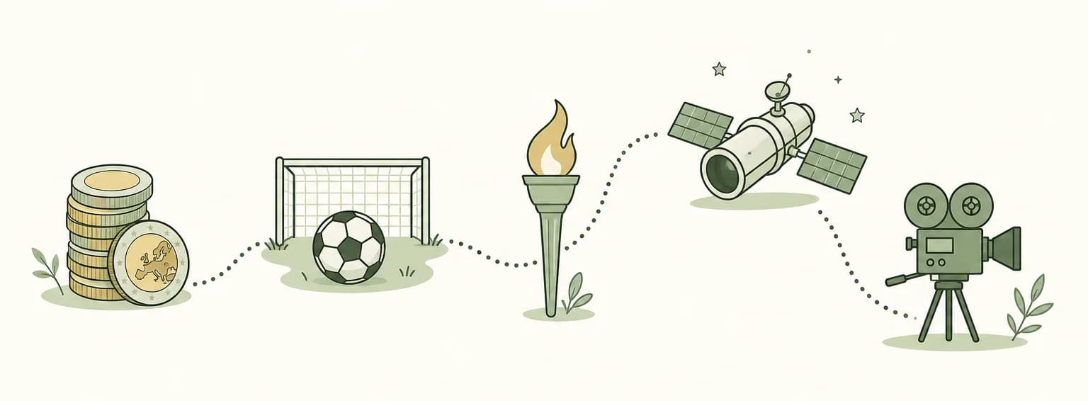 A cartoon timeline of 2002: a stack of euro coins, a football between goalposts, an Olympic torch, a space telescope with solar panels and a movie camera