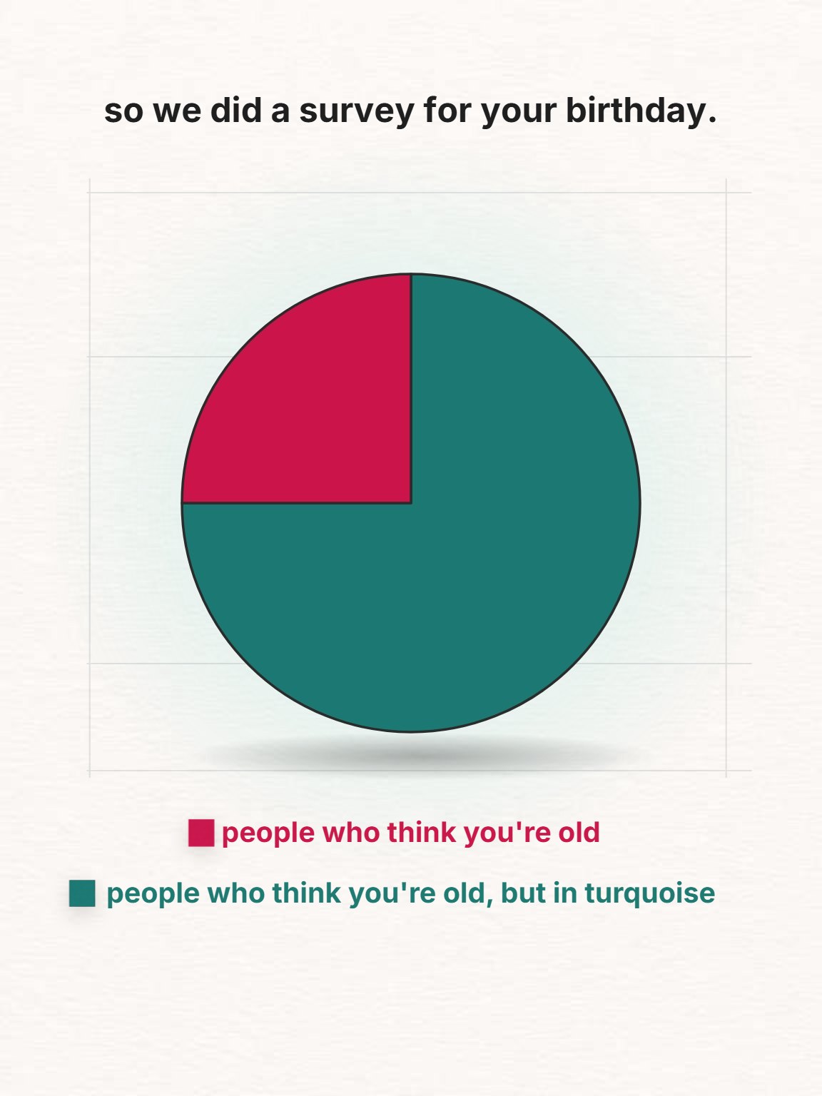 We Did a Survey Funny Birthday Card